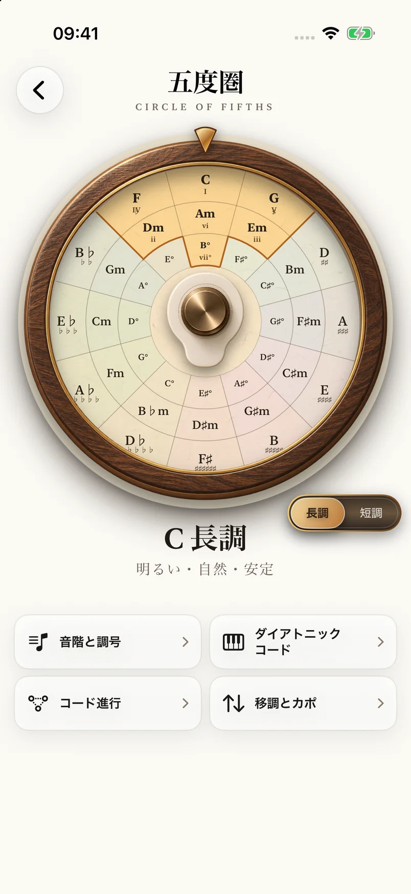 五度圏