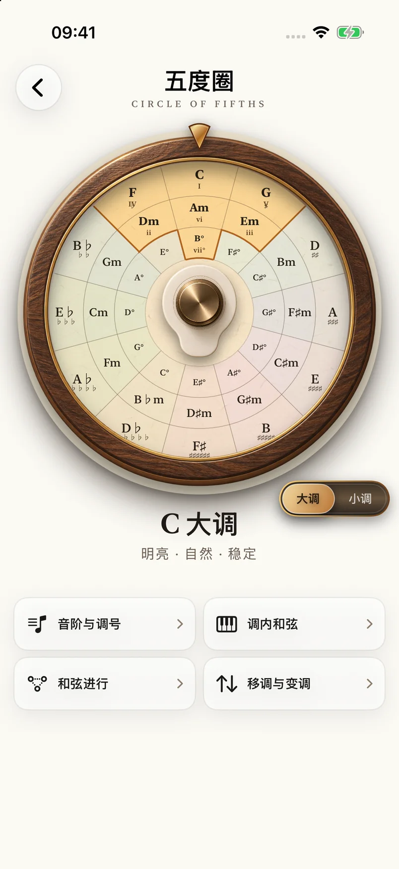 五度圈